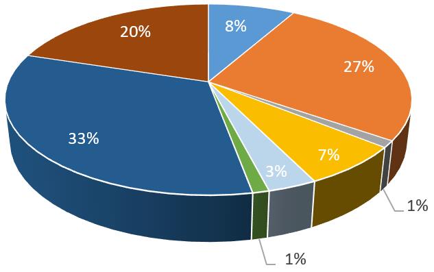 说一千“到”一万——6月份财务报告