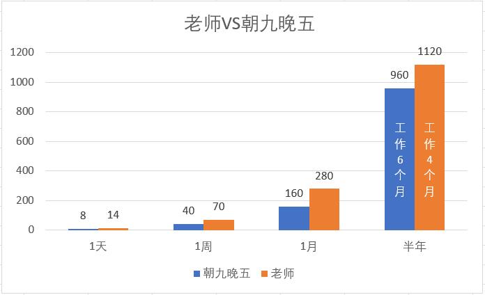 整理物品：亦拥有亦失去