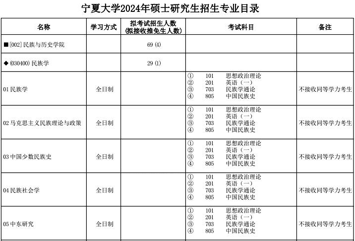 鱼与熊掌不可兼得？！——2023年考研小结/《民族学实用方法》读书笔记