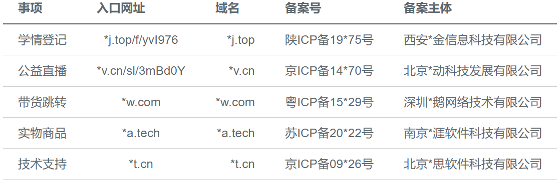 信任能带来一些问题