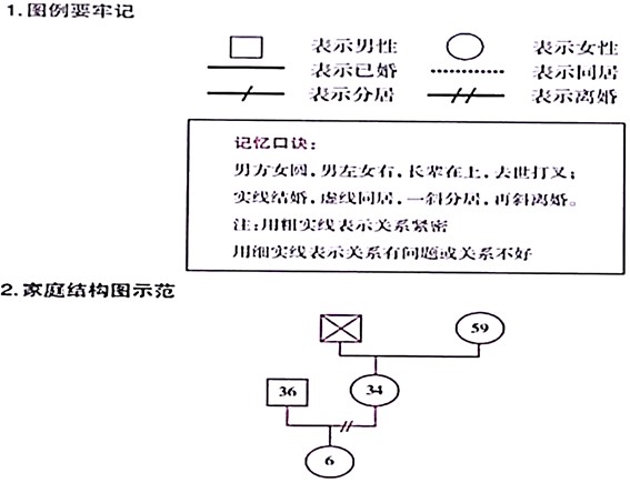 社工常用理论优缺点及适用场景分析